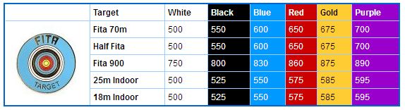 fita-target Concours Massy 2024 - TARGET