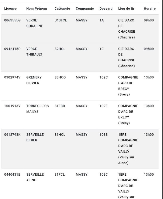 France-beursault-2026 Championnat de France Beursault 2025