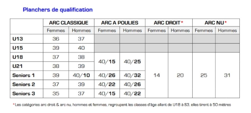 Quota-France-Beursault-2026 Inscriptions aux concours