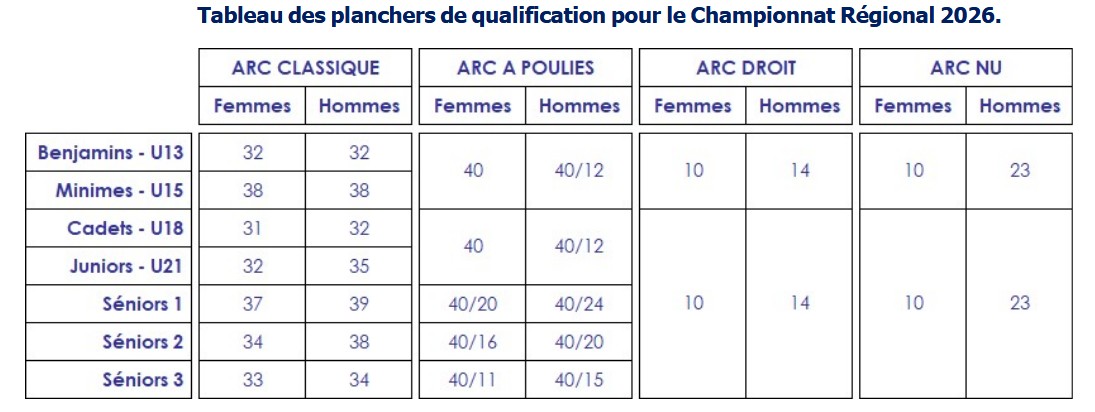 Quota-IDF-Beursault-2026 Inscriptions aux concours